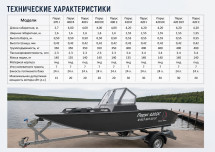 Лодка ПНД Парус 420 DC